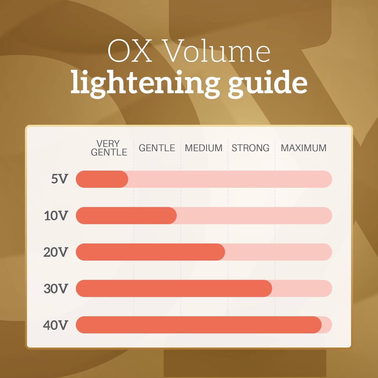 Robson Peluquero Master Mechas Revealing Emulsion OX20 - 900ml